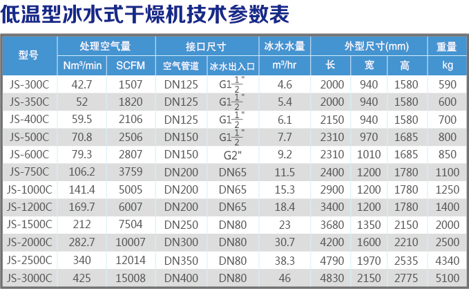 冰水式技術參數(shù)表.jpg